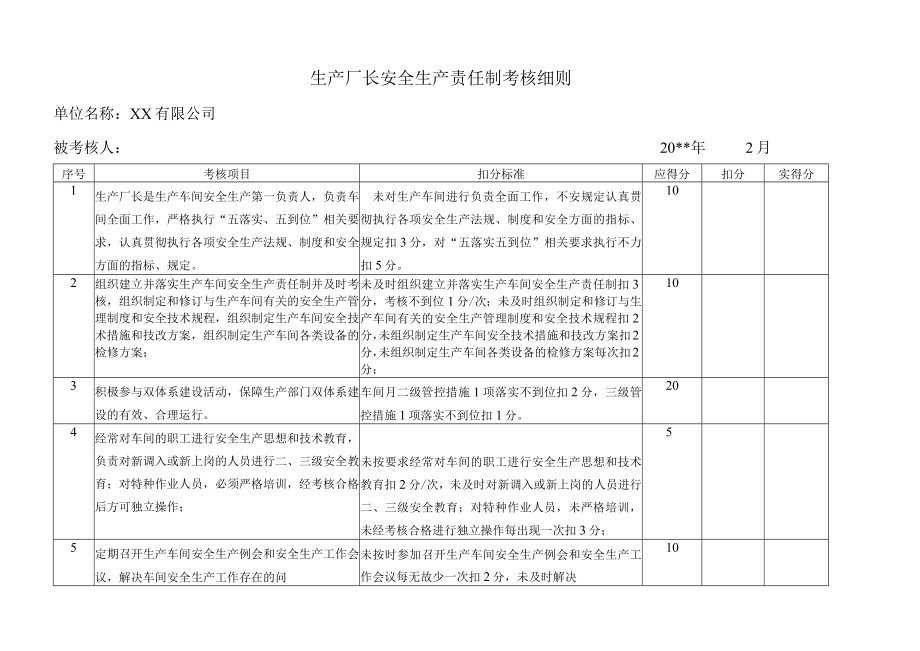 生产厂长安全生产责任制考核细则.docx_第1页