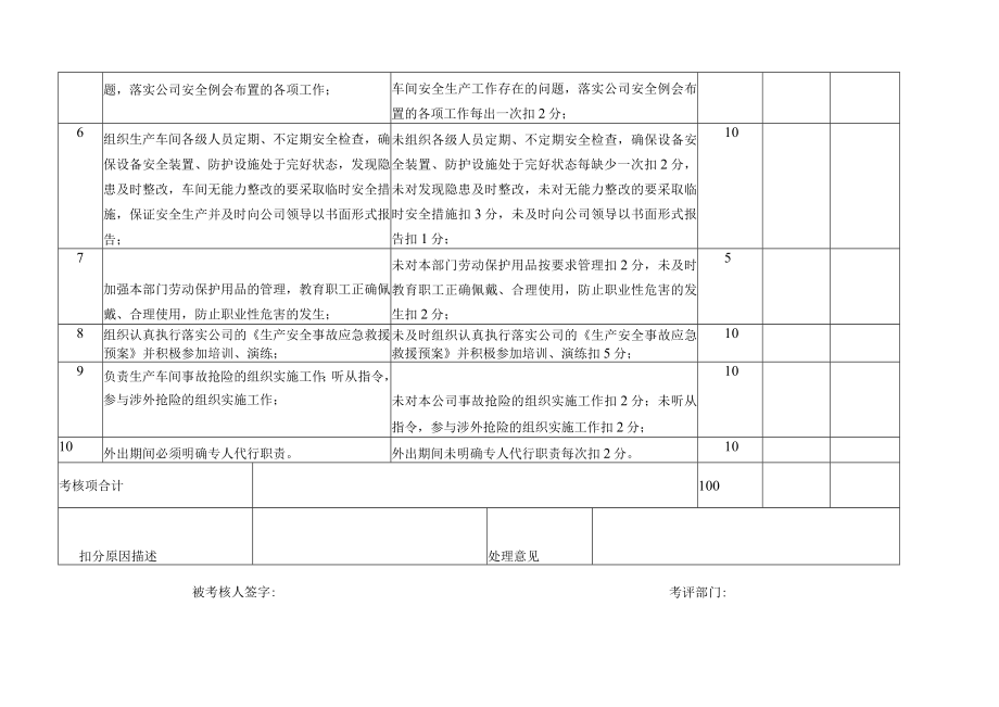 生产厂长安全生产责任制考核细则.docx_第2页