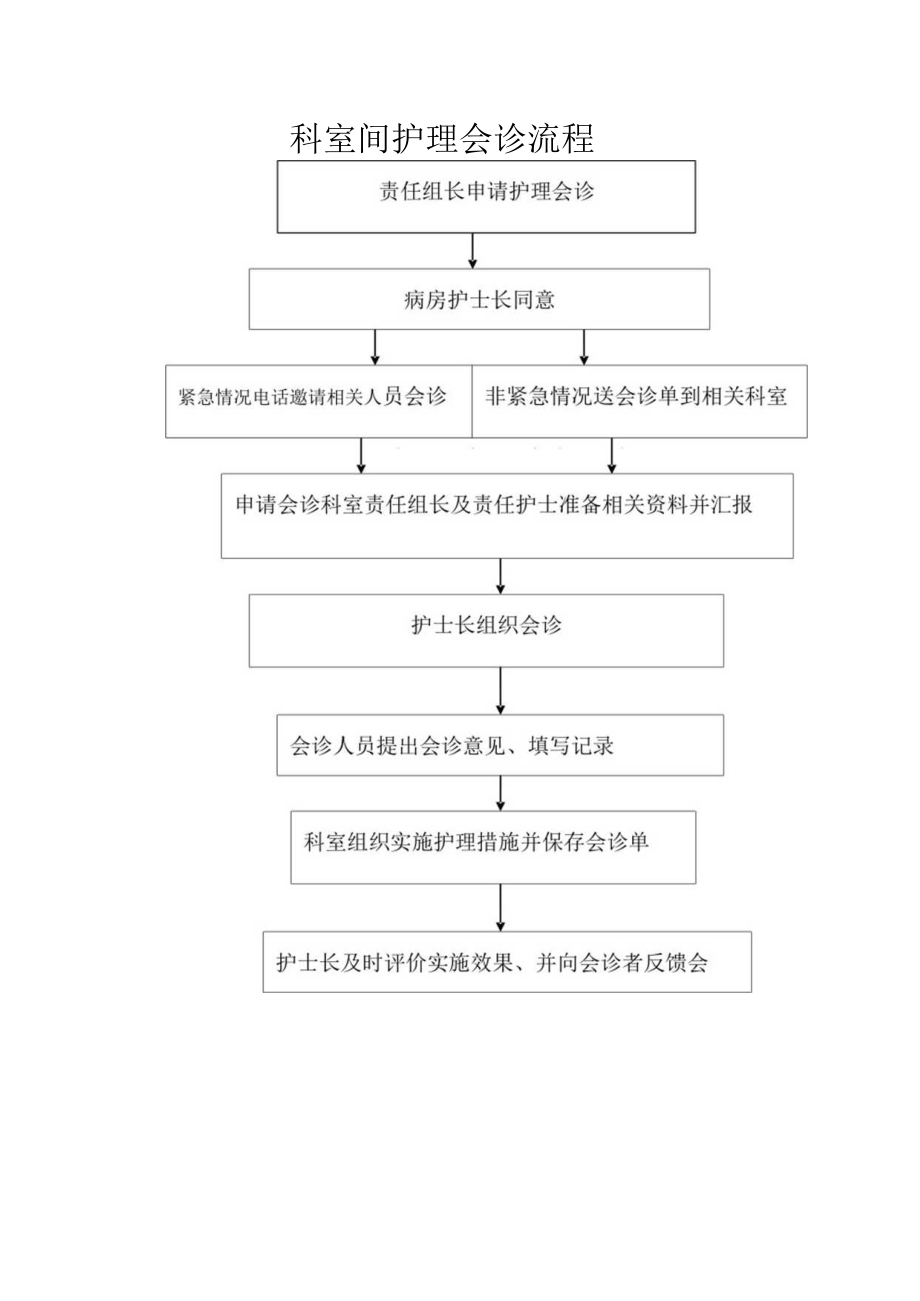 科室间护理会诊流程.docx_第1页