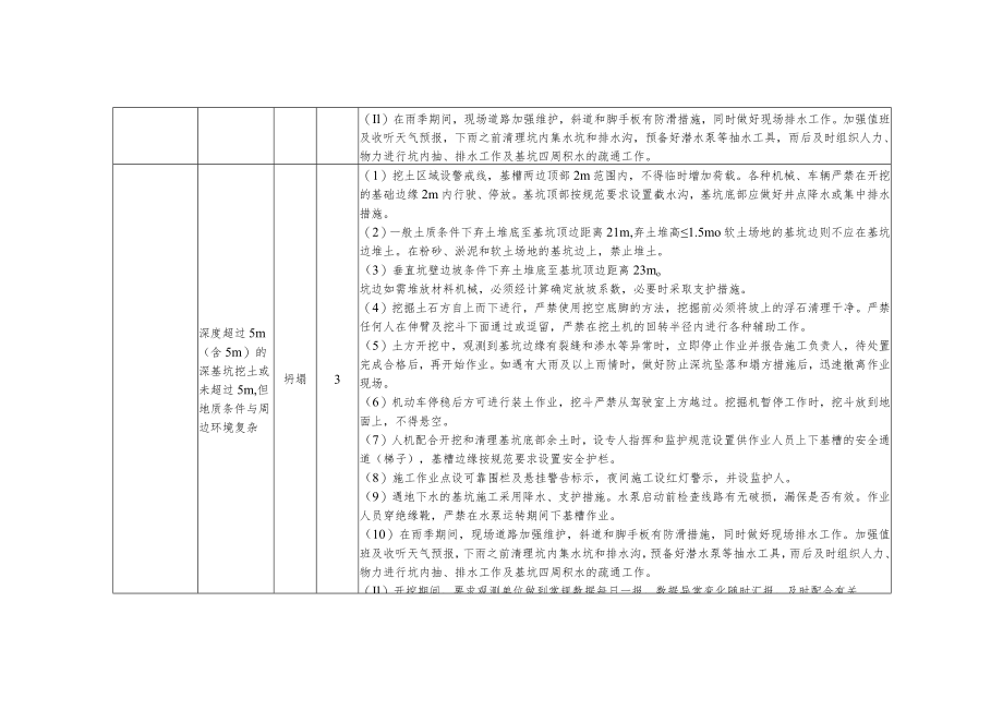 直流换流站专属工程施工风险识别及预防措施.docx_第2页