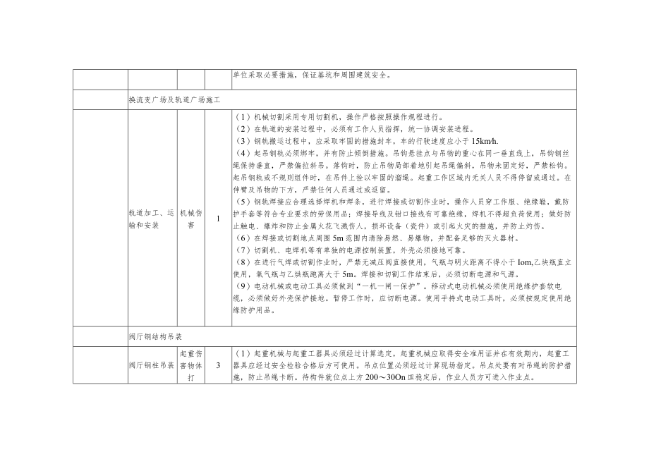 直流换流站专属工程施工风险识别及预防措施.docx_第3页