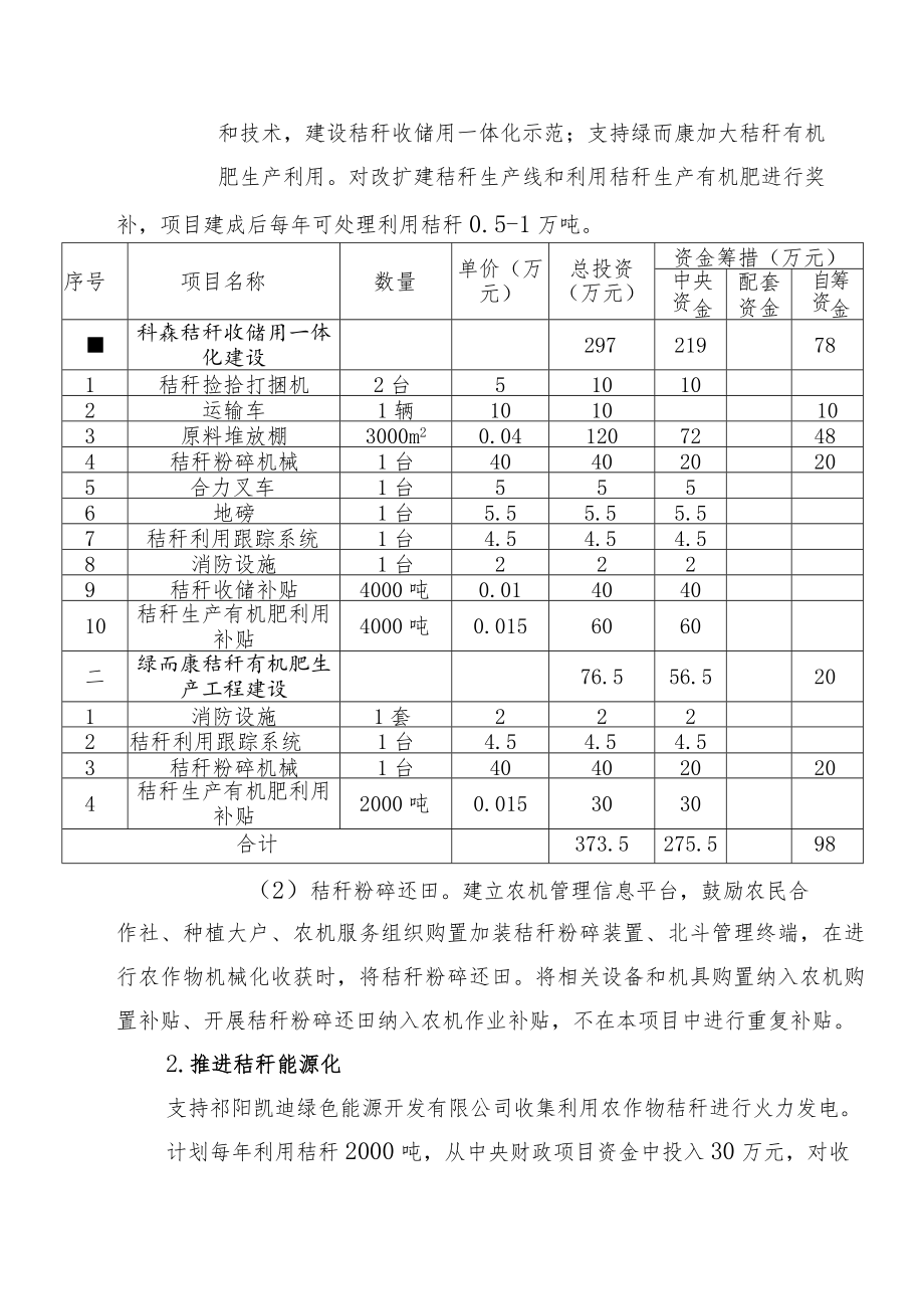 祁阳市秸秆综合利用项目实施方案.docx_第2页