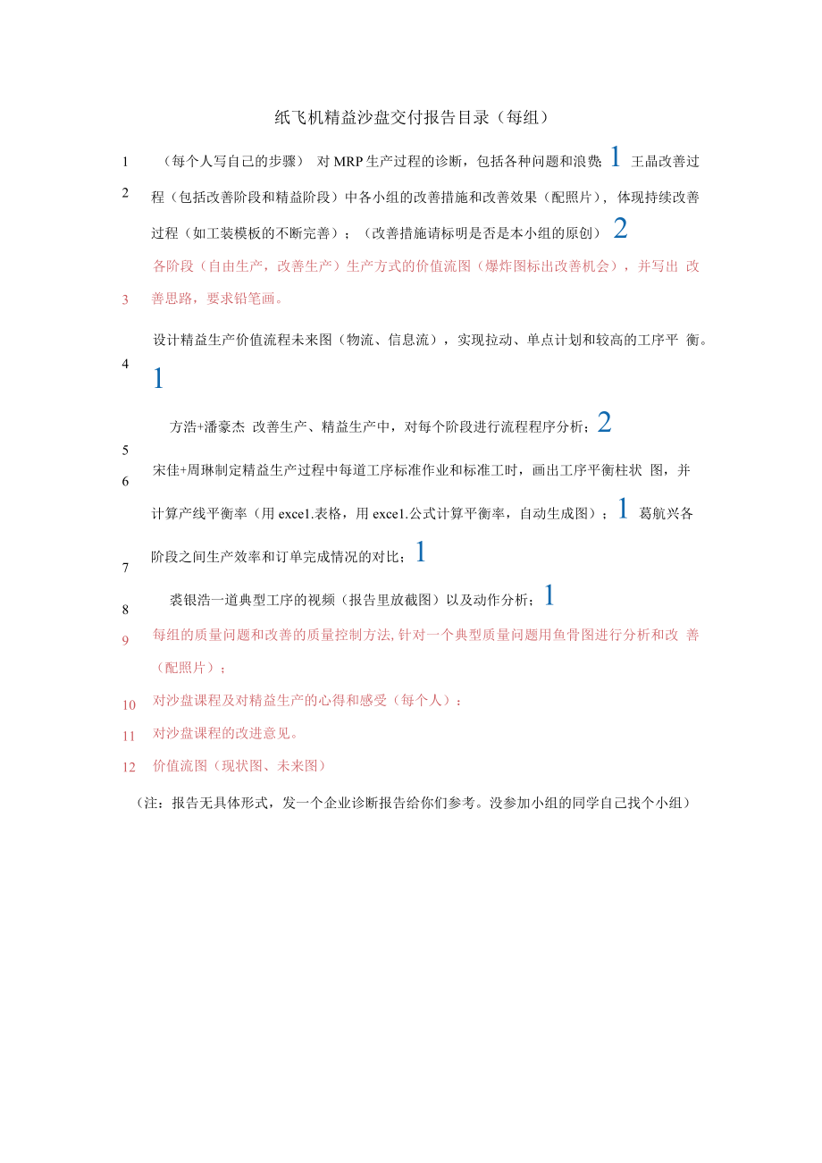 纸飞机精益沙盘交付报告目录.docx_第1页