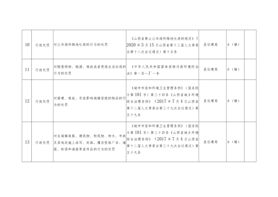 繁峙县乡镇综合行政执法事项清单第二批.docx_第3页