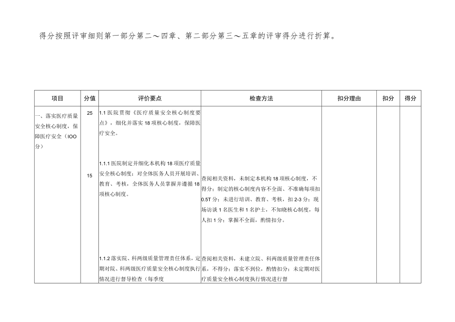 福建省2018年中医和中西医结合医院评价标准.docx_第2页