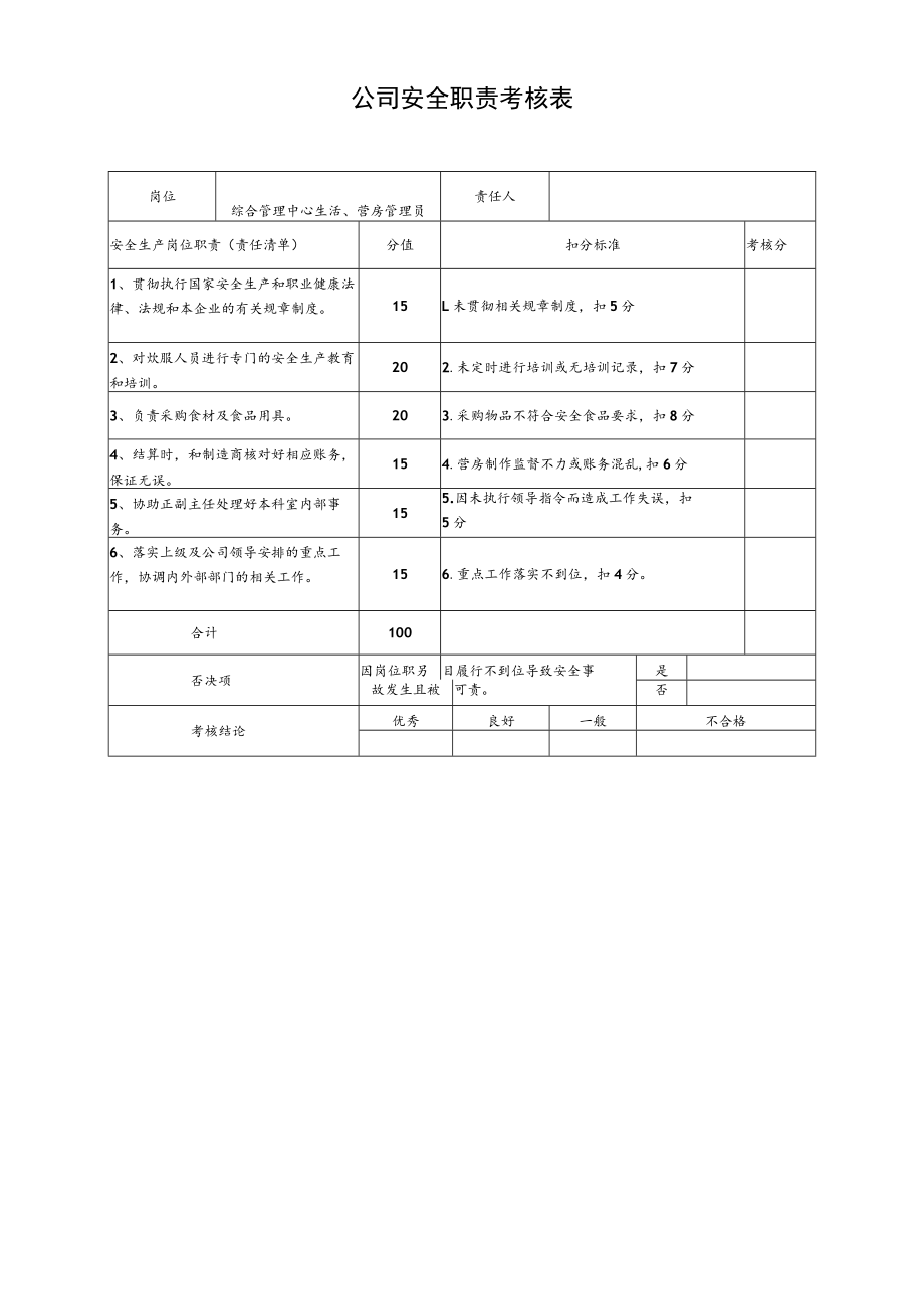 综合管理中心生活、营房管理员安全职责考核表.docx_第1页