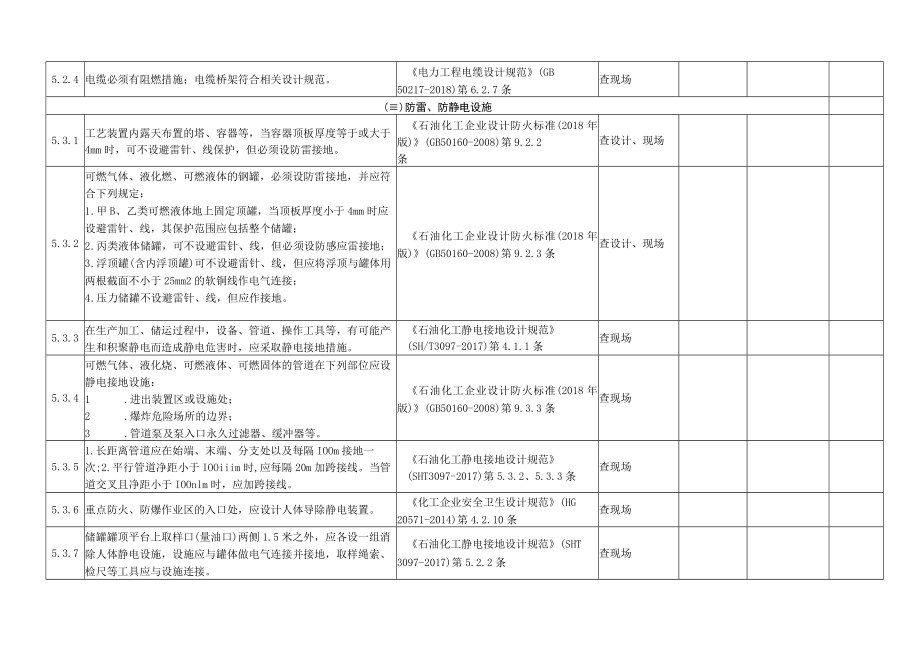 电气安全风险隐患排查表.docx_第2页