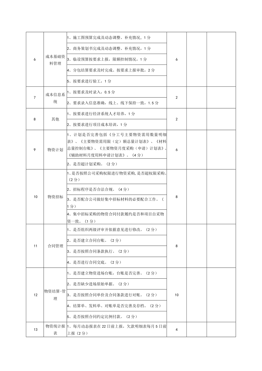 经济物资管理考核表.docx_第2页