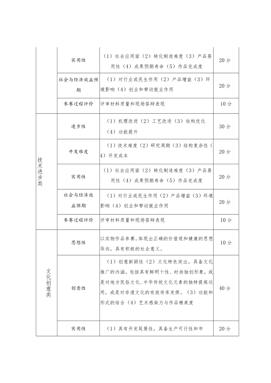 第一届广东省技工院校科技发明与创新大赛评审方案.docx_第3页