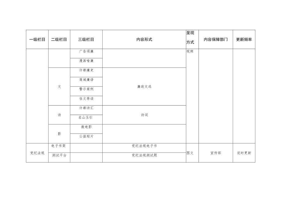 网站栏目设置及保障单位责任分工.docx_第3页