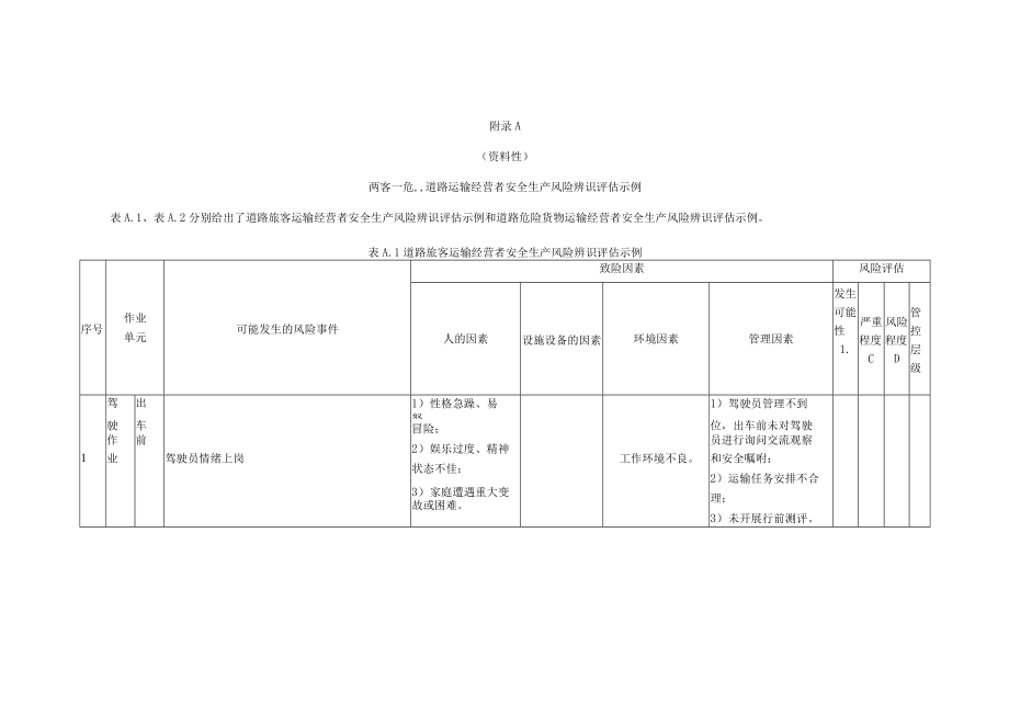 “两客一危”道路运输经营者安全生产风险辨识评估示例、风险管控示例.docx_第1页