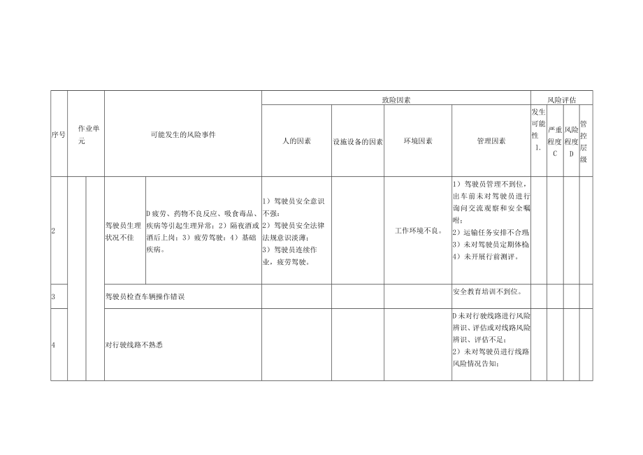 “两客一危”道路运输经营者安全生产风险辨识评估示例、风险管控示例.docx_第2页