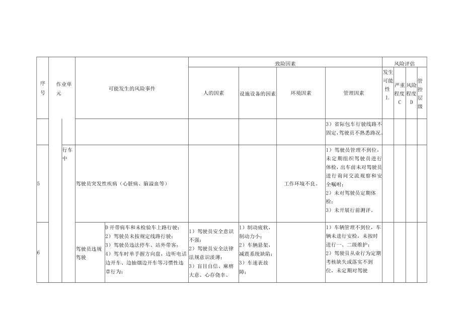 “两客一危”道路运输经营者安全生产风险辨识评估示例、风险管控示例.docx_第3页