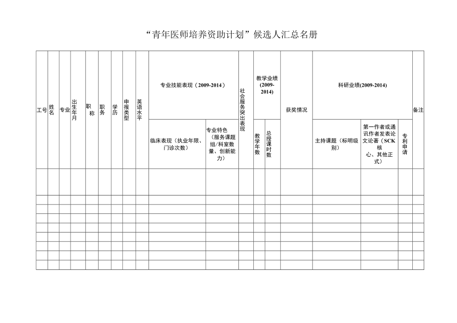 “青年医师培养资助计划”候选人汇总名册.docx_第1页