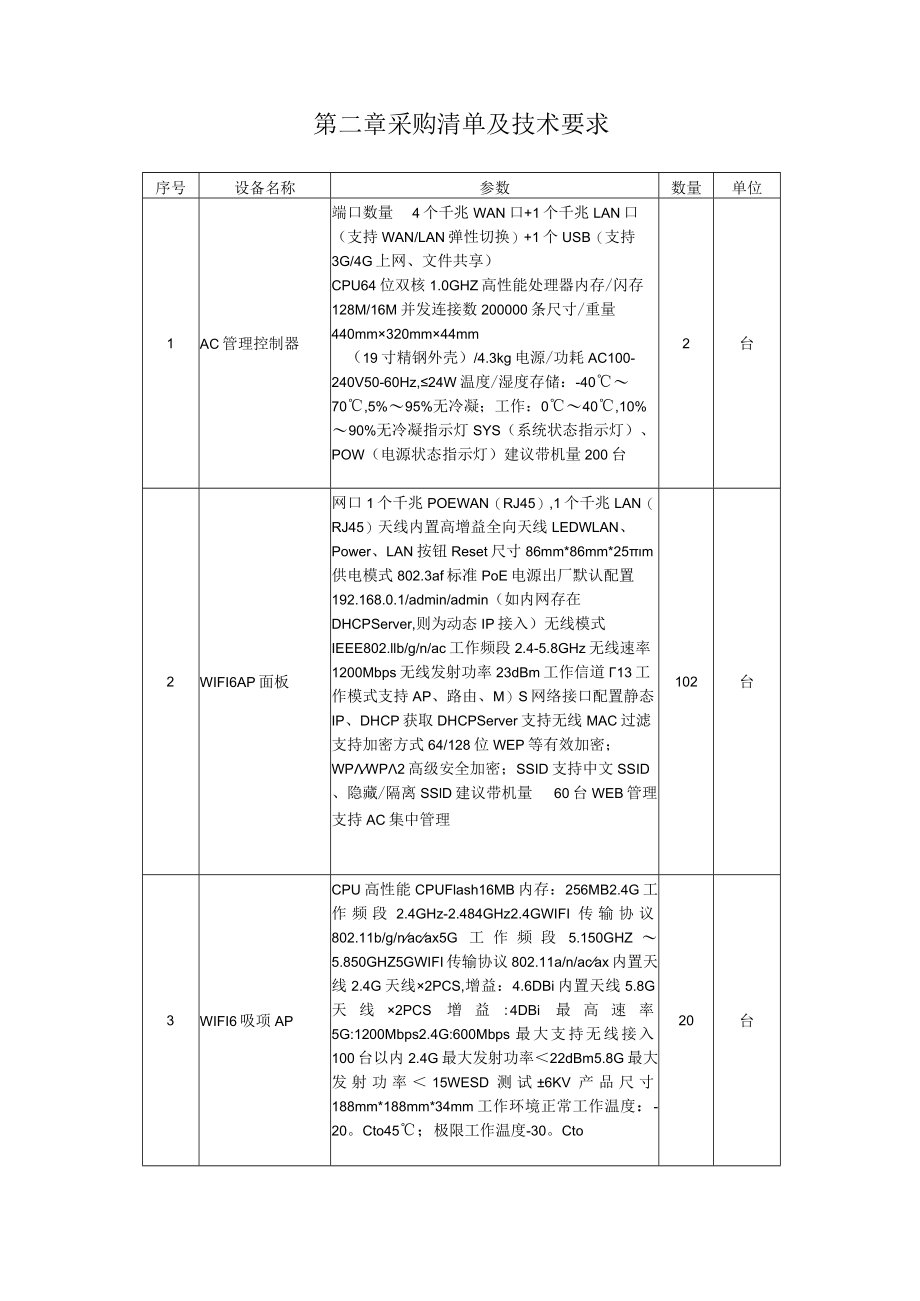 第一章重要提醒.docx_第2页