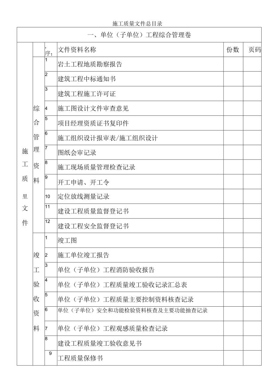 竣工资料目录.docx_第1页