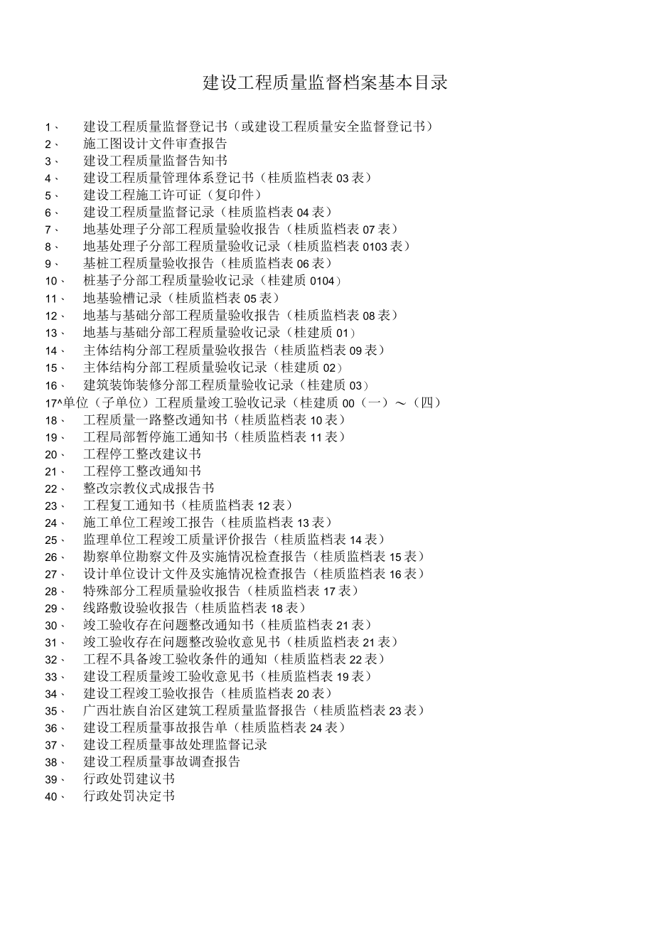 竣工资料目录.docx_第2页