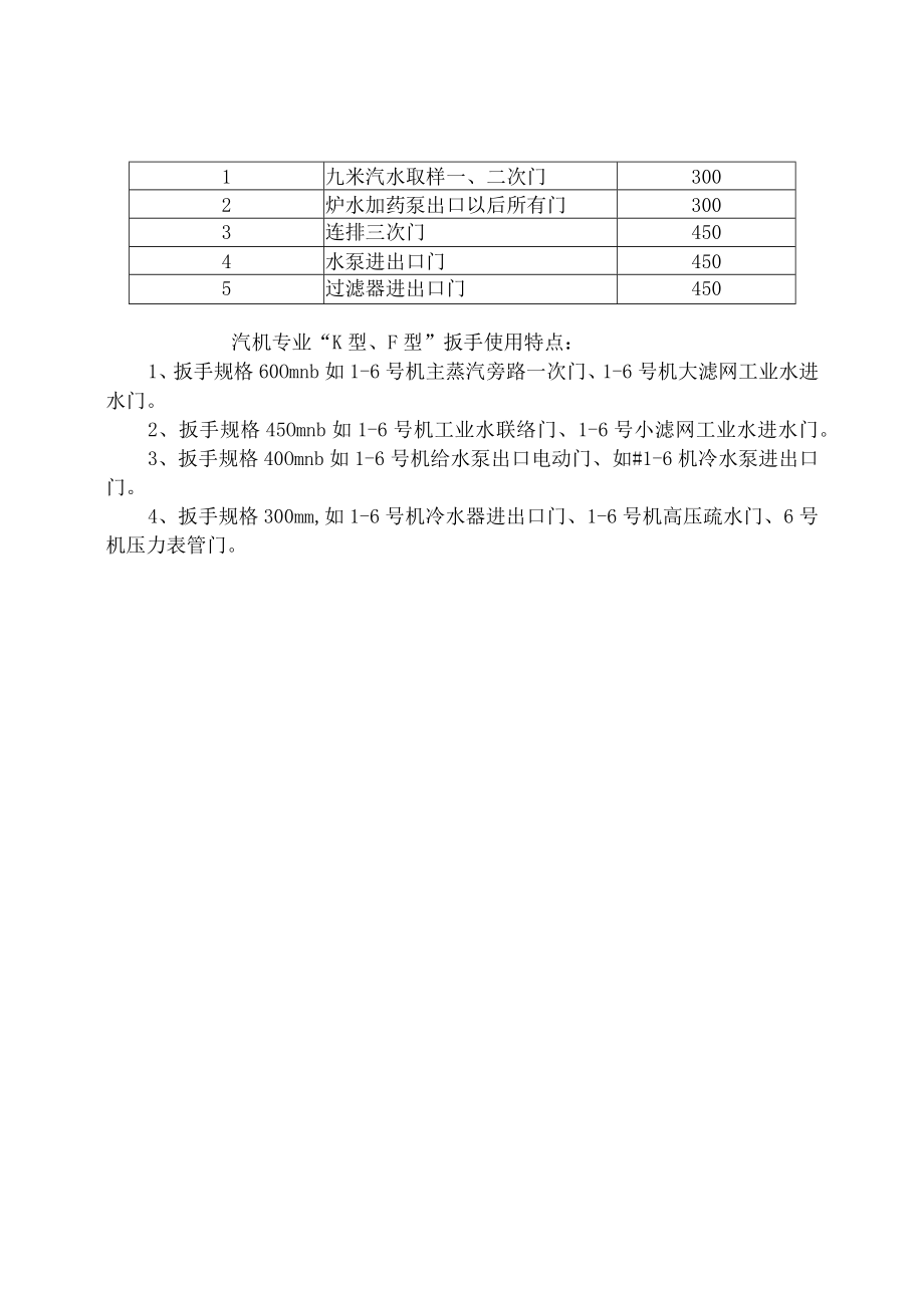 电厂锅炉运行人员操作阀门规定.docx_第3页