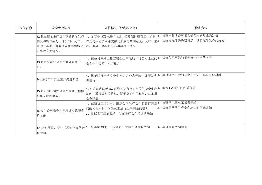 综合部门负责人(行政总监)安全生产责任制及到位标准.docx_第3页