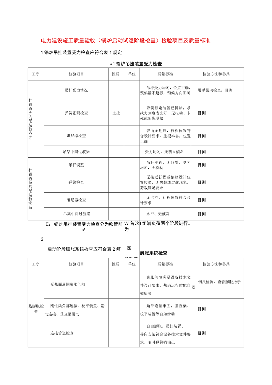 电力建设施工质量验收（锅炉启动试运阶段检查）检验项目及质量标准.docx_第1页