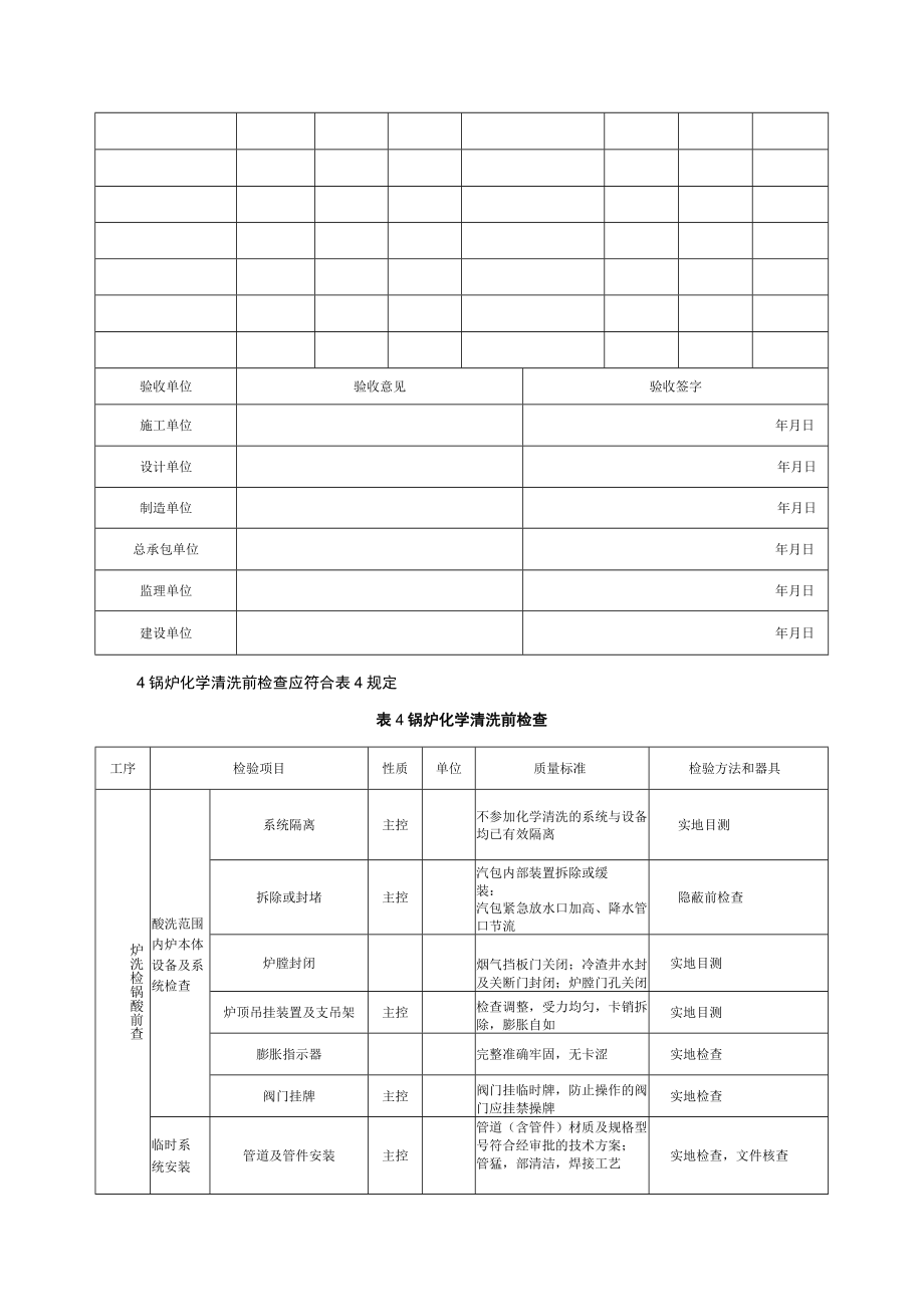 电力建设施工质量验收（锅炉启动试运阶段检查）检验项目及质量标准.docx_第3页