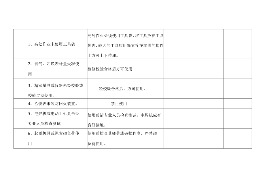 短伸缩式吹灰器检修维护作业作业危险因素和环境因素辨识及对策表.docx_第3页