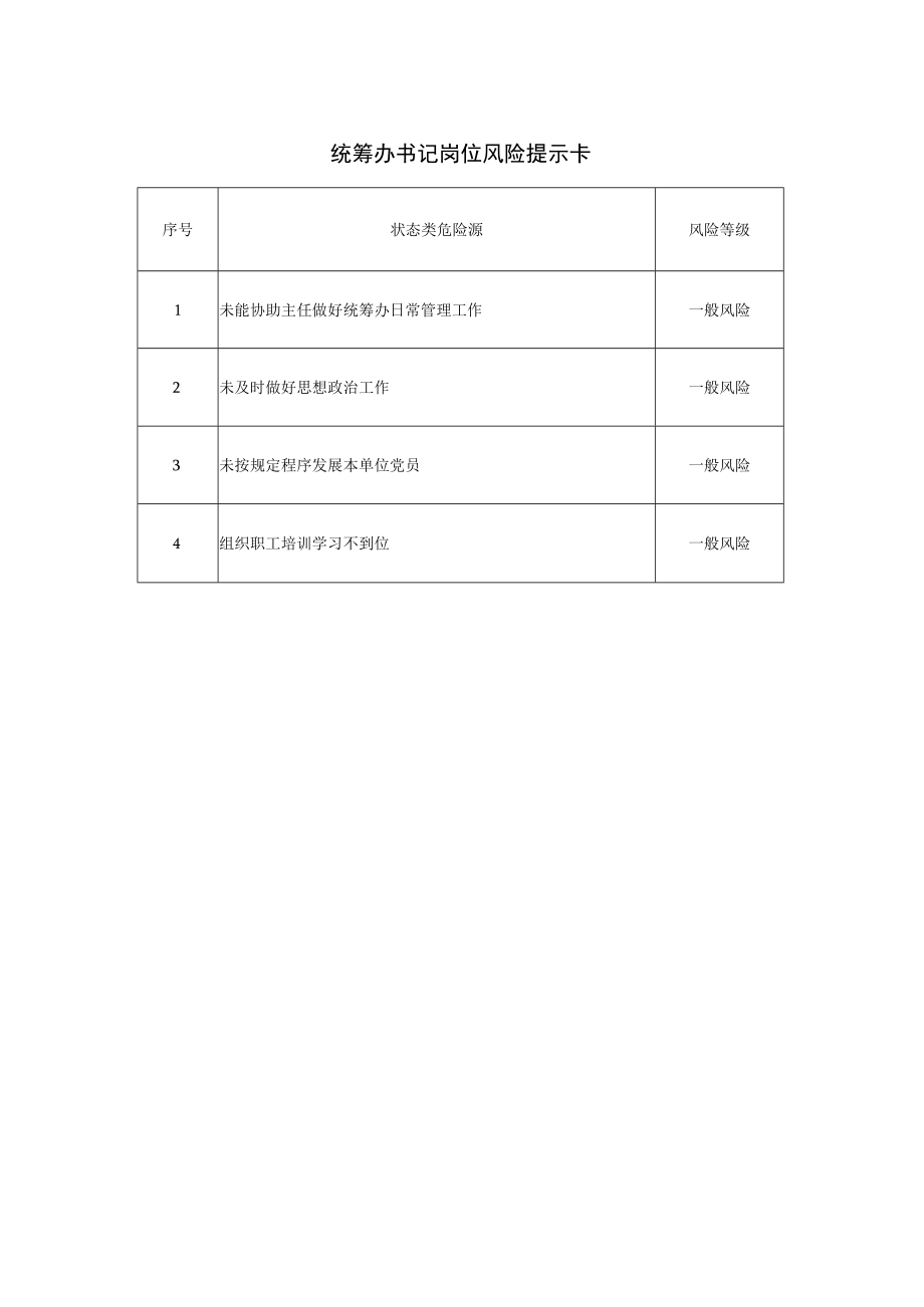 统筹办书记岗位风险提示卡.docx_第1页