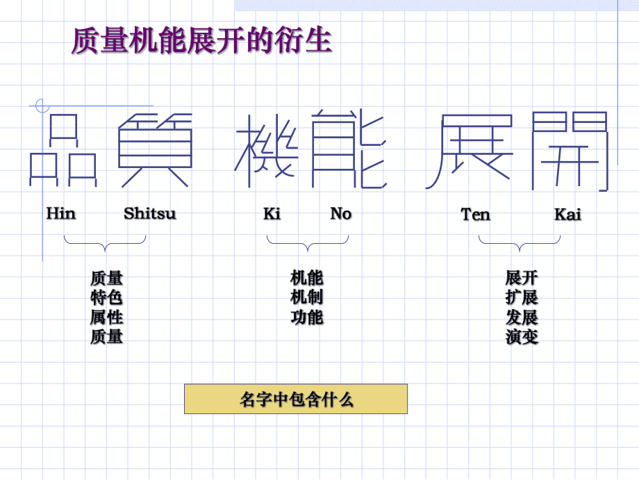 1、QFD培训资料.pptx_第3页