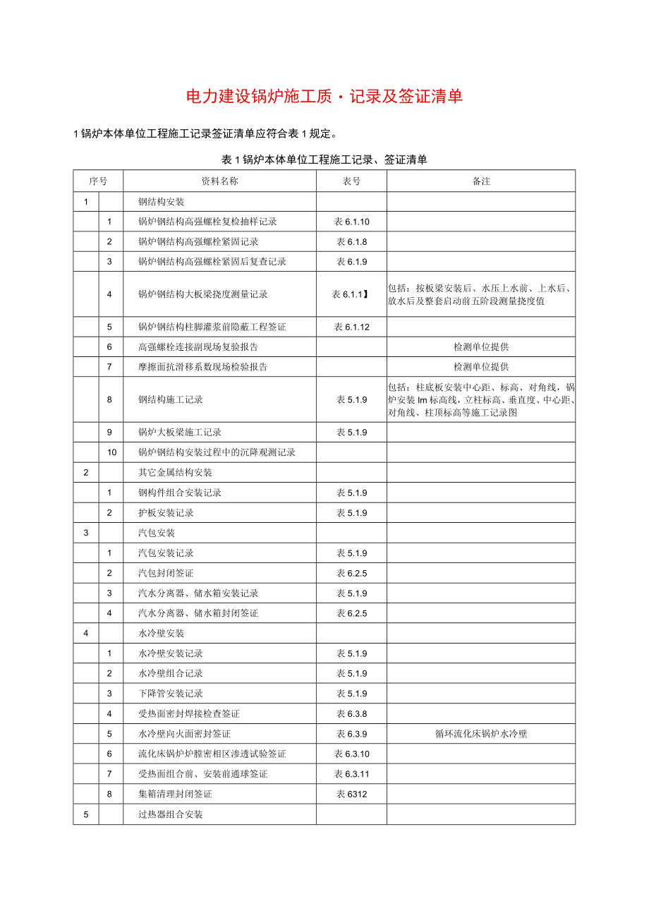 电力建设锅炉施工质量记录及签证清单.docx_第1页