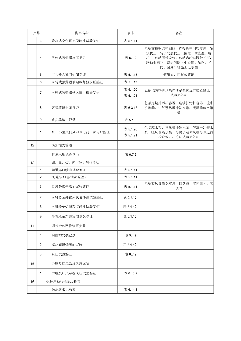 电力建设锅炉施工质量记录及签证清单.docx_第3页