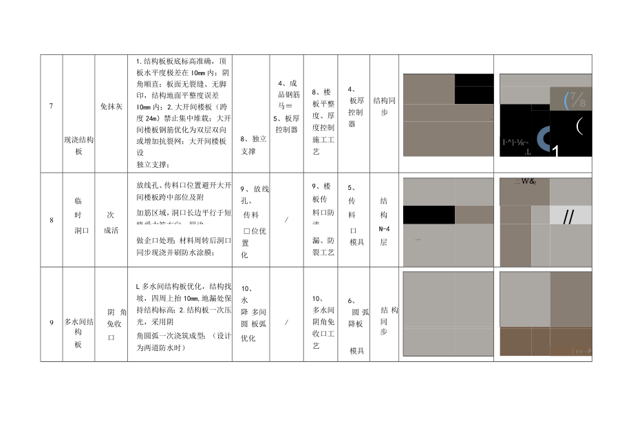 结构标准层施工做法.docx_第3页