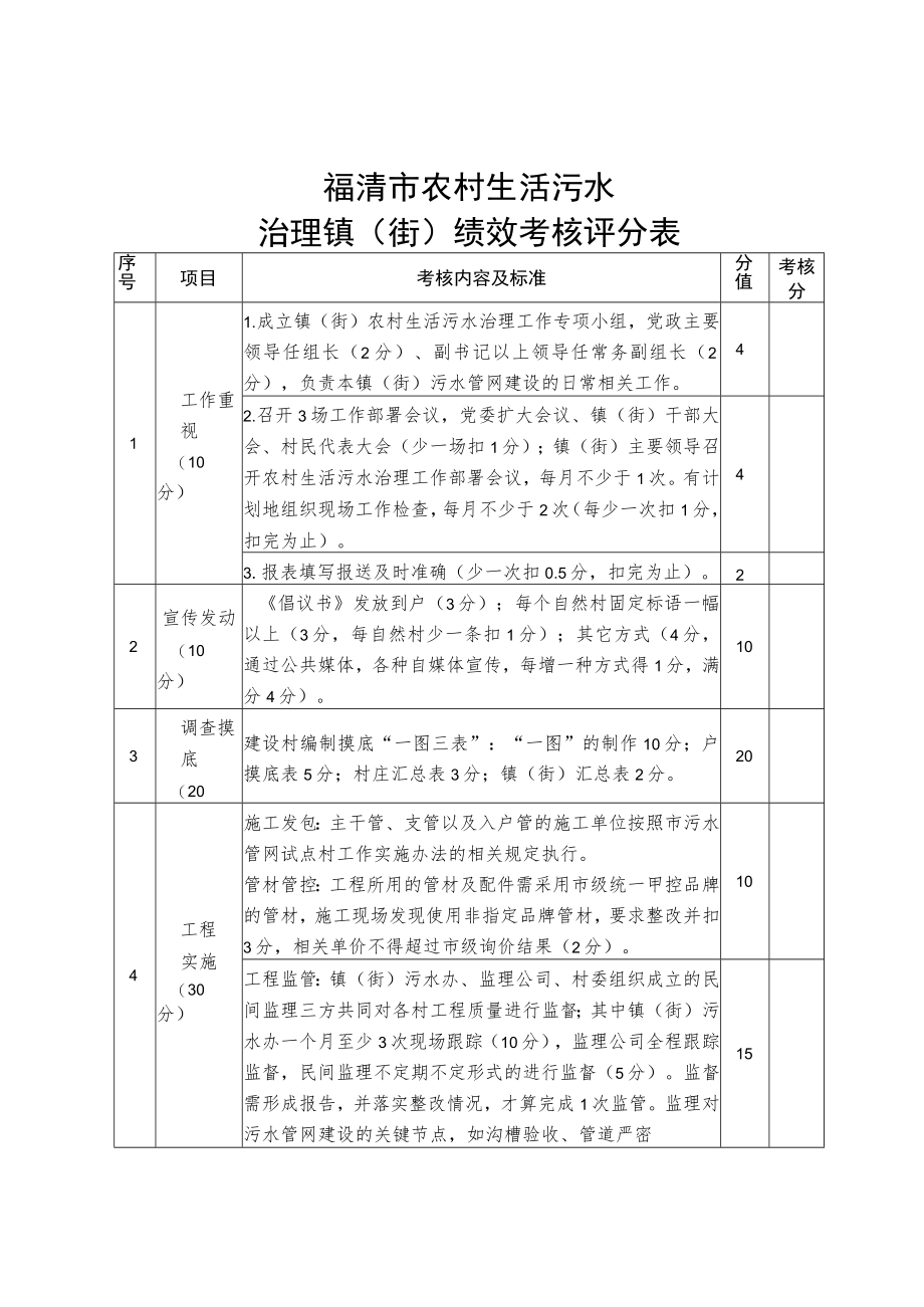 福清市农村生活污水治理镇街绩效考核评分表.docx_第1页