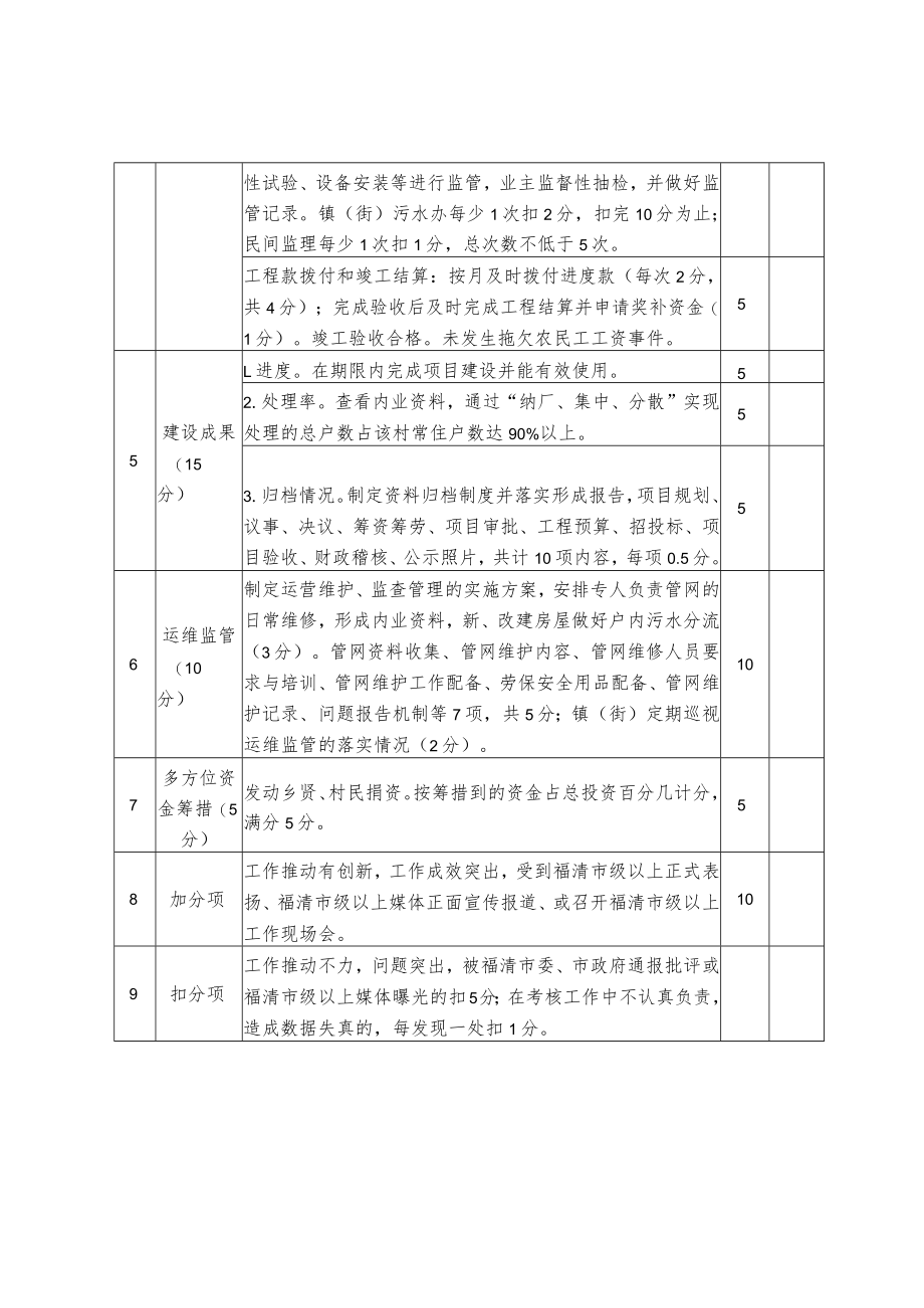 福清市农村生活污水治理镇街绩效考核评分表.docx_第2页