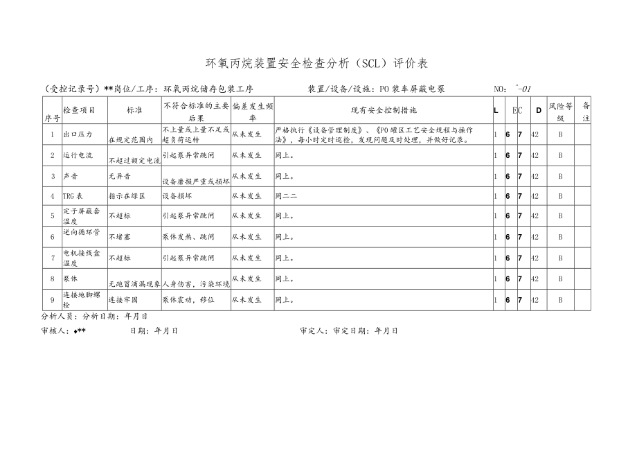 环氧丙烷储存包装工序安全检查分析（SCL）评价表.docx_第1页