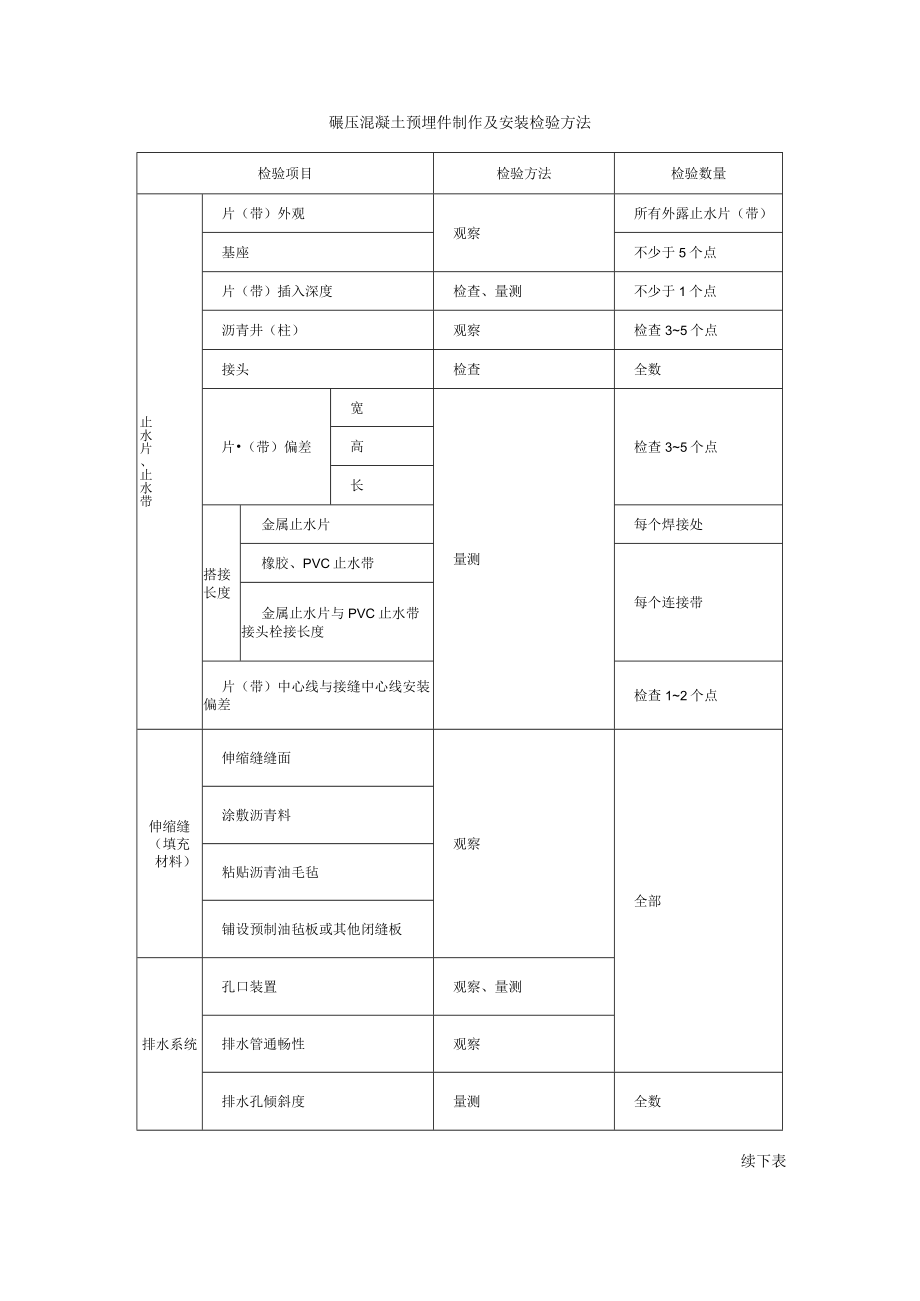 碾压混凝土预埋件制作及安装检验方法.docx_第1页