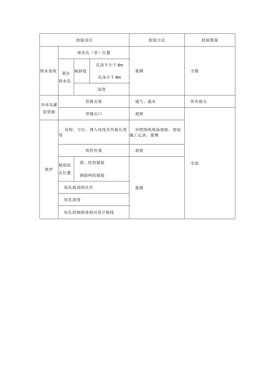 碾压混凝土预埋件制作及安装检验方法.docx_第2页