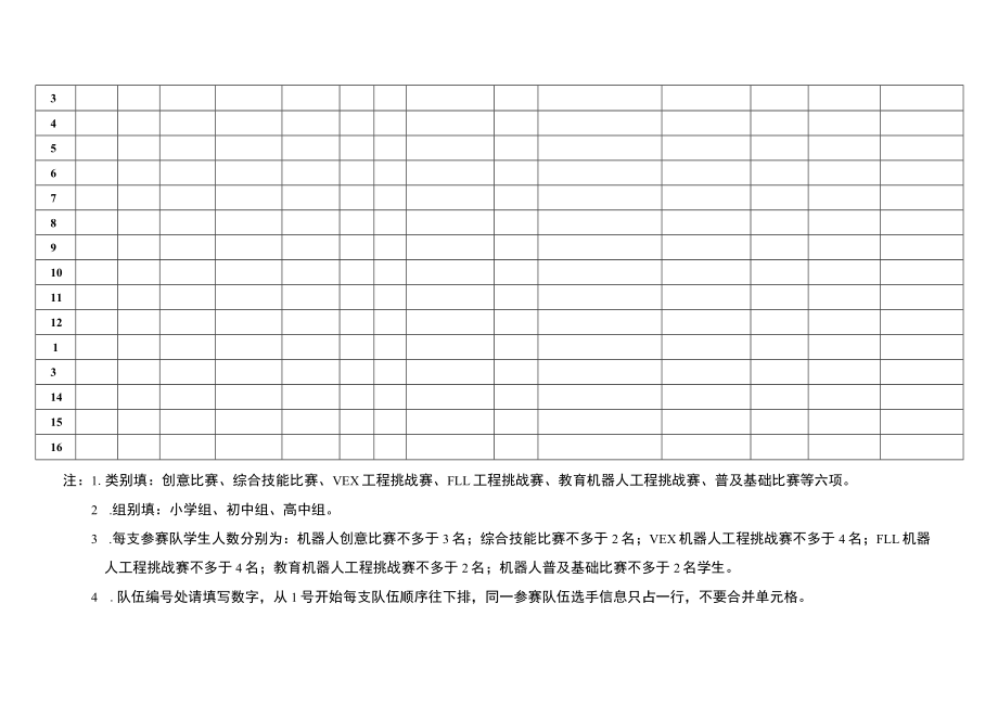 第34届云南省青少年科技创新大赛机器人竞赛选手预报名汇总表.docx_第2页