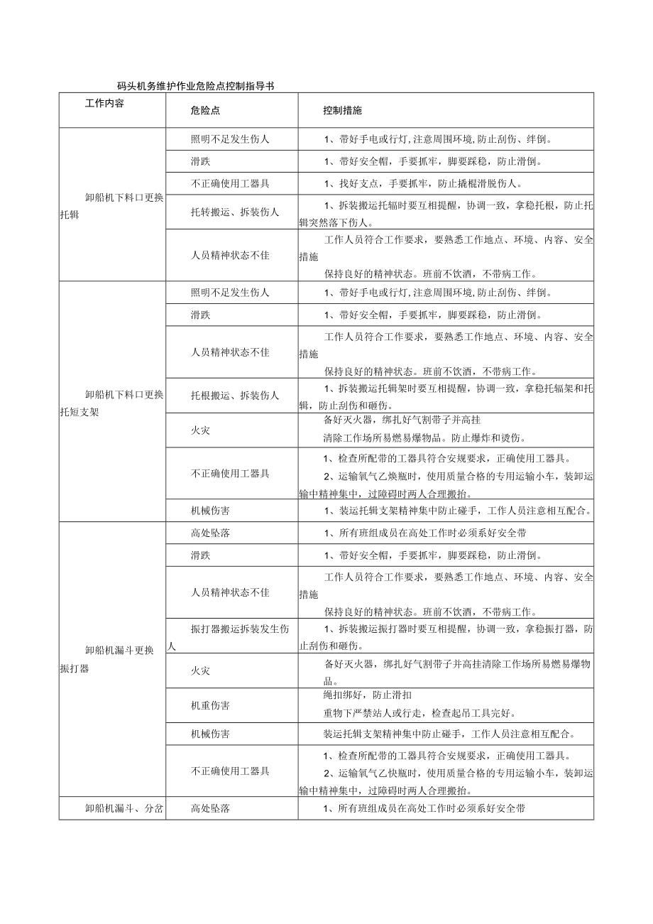 码头机务维护作业危险点控制指导书.docx_第1页