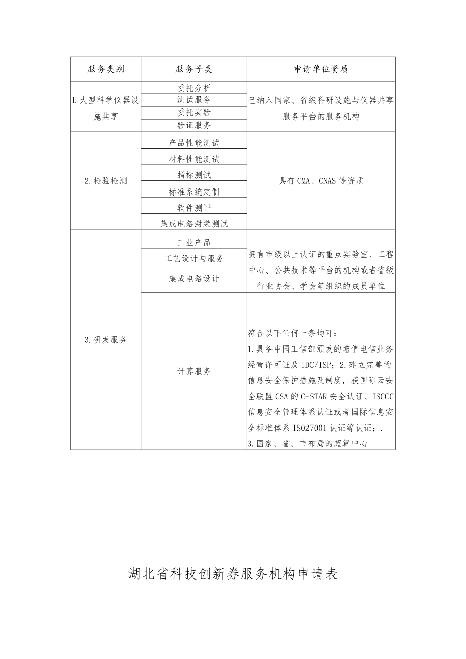 省科技创新券服务机构入库流程.docx_第2页