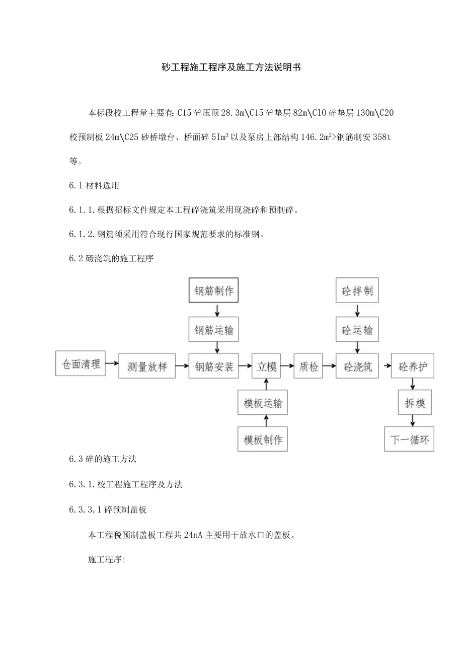 砼工程施工程序及施工方法说明书.docx_第1页