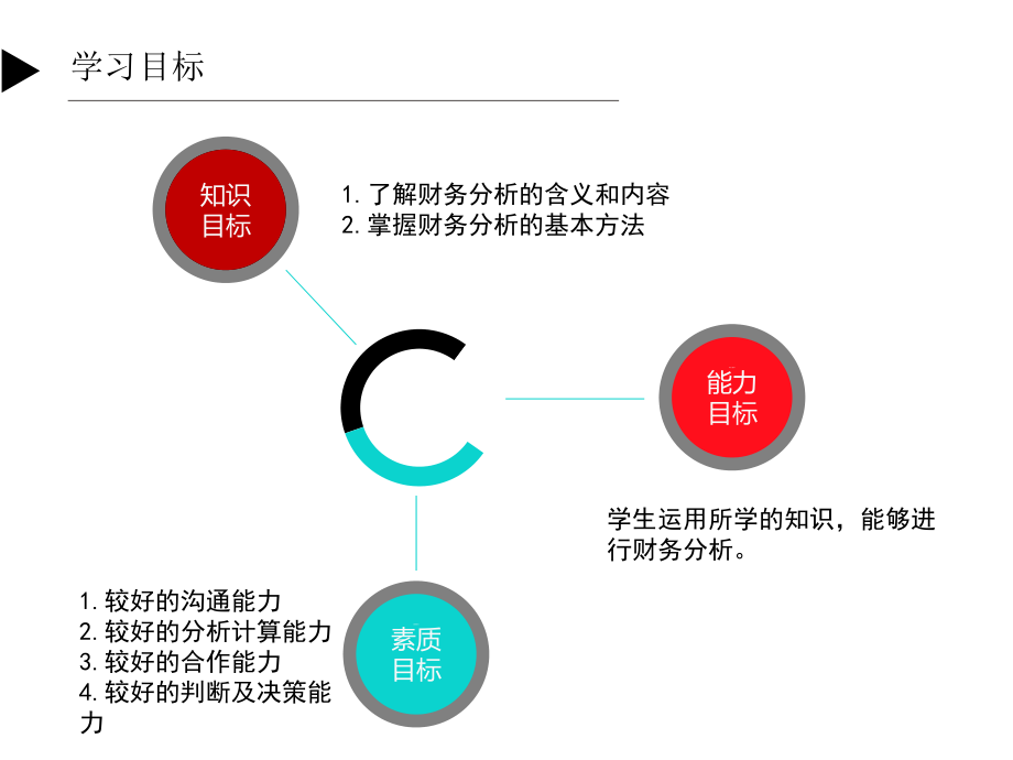 《财务管理》第八章财务分析.pptx_第2页