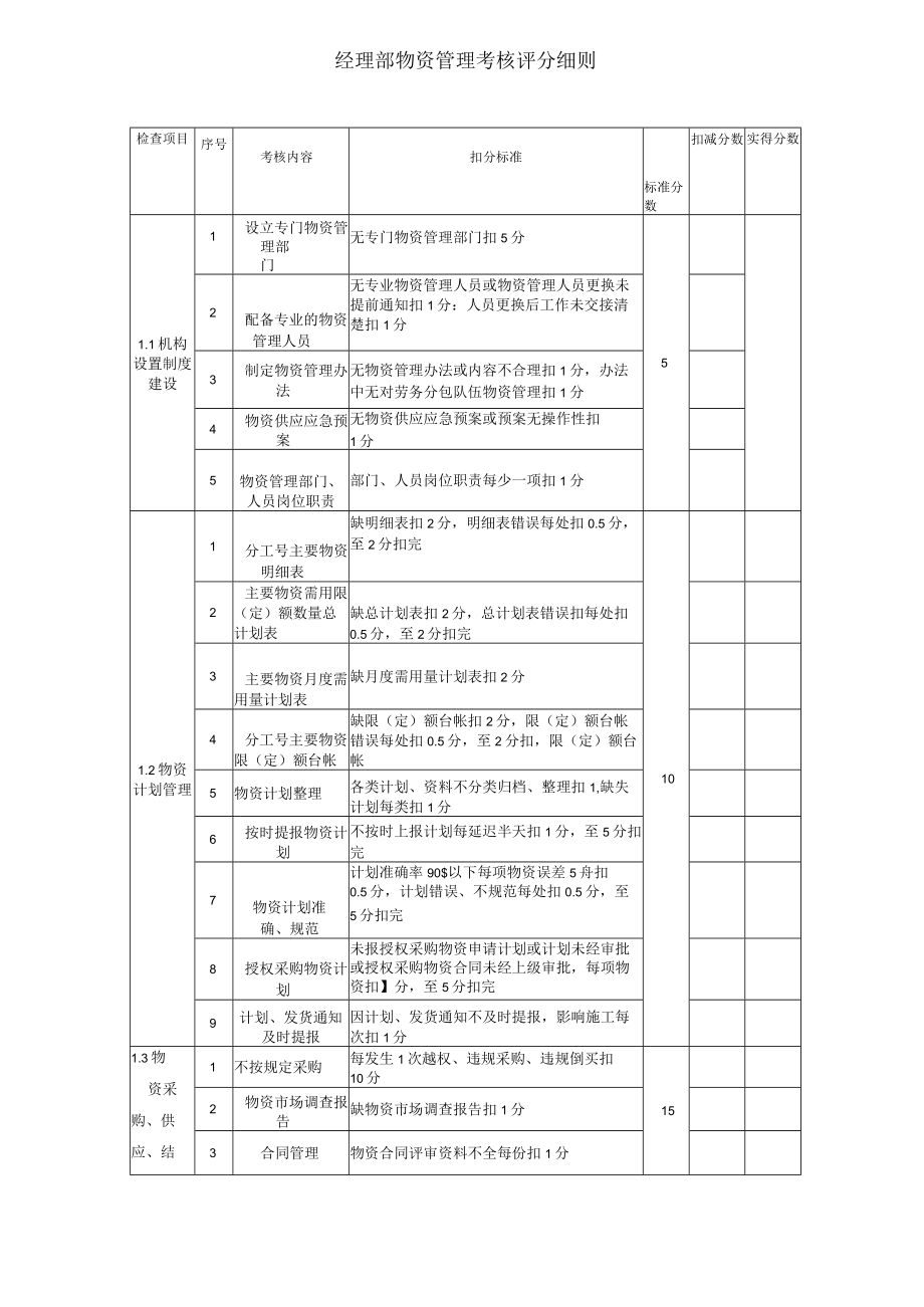 经理部物资管理考核评分细则.docx_第1页