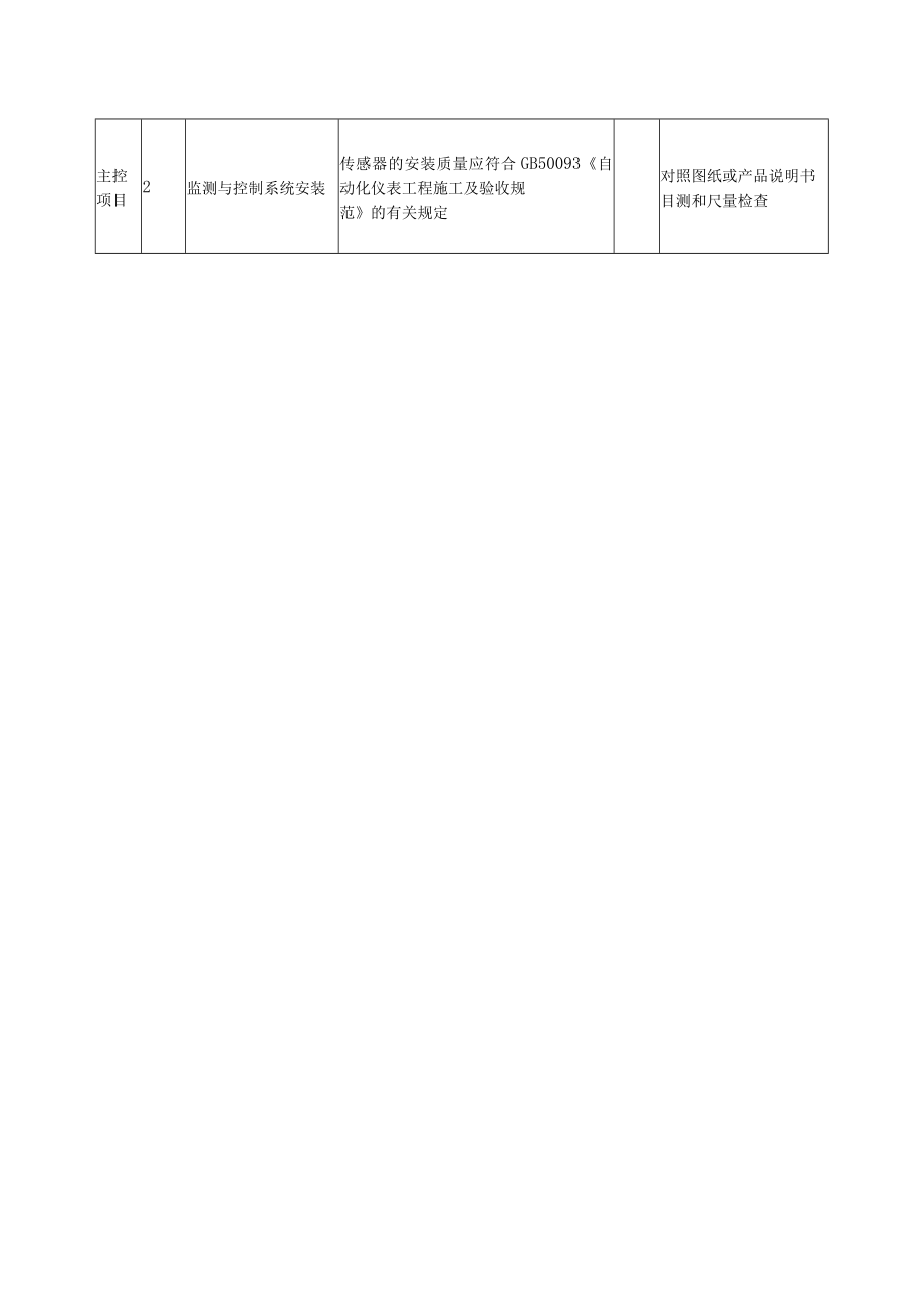 监测与控制节能工程质量标准及检验方法.docx_第2页