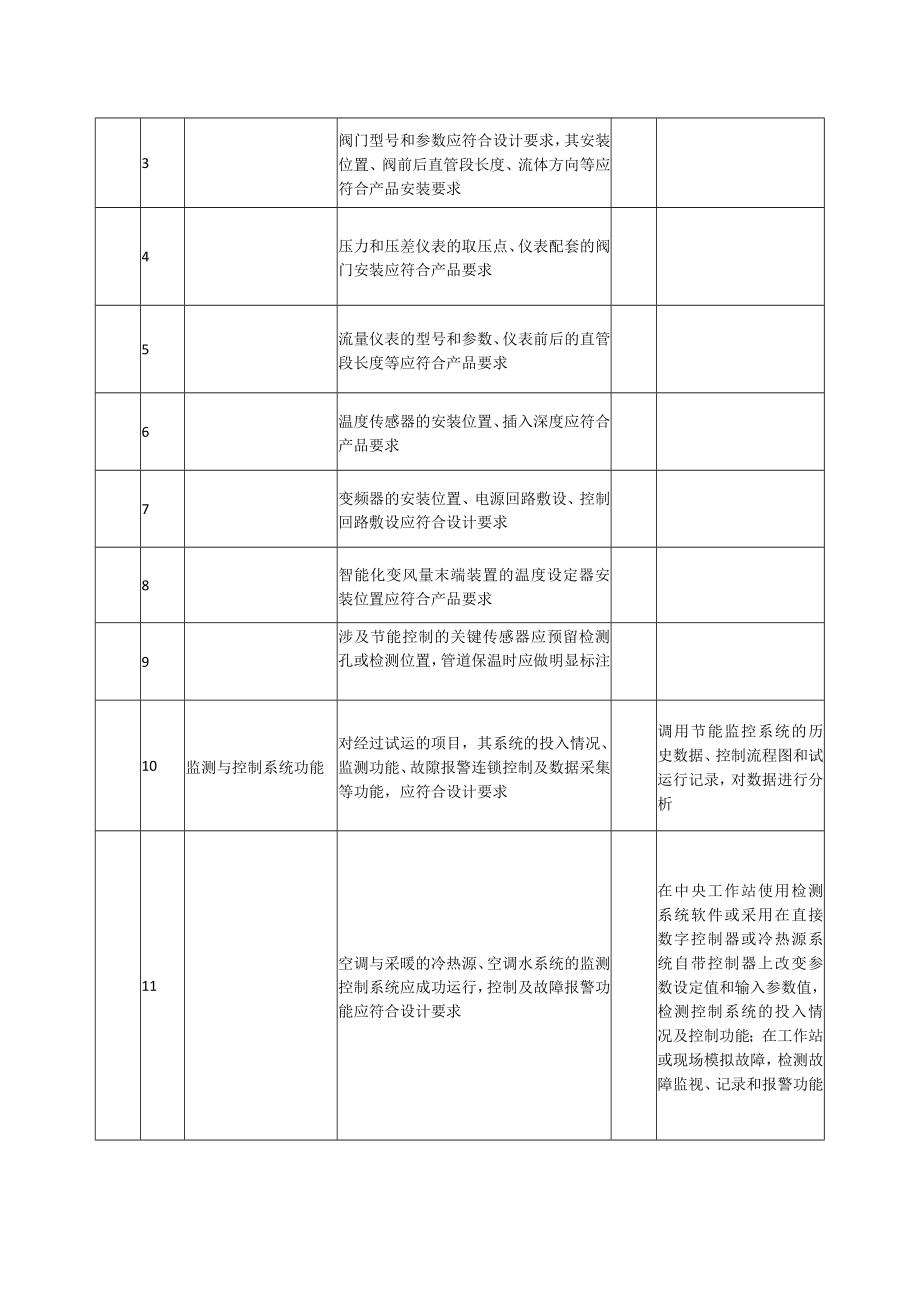 监测与控制节能工程质量标准及检验方法.docx_第3页