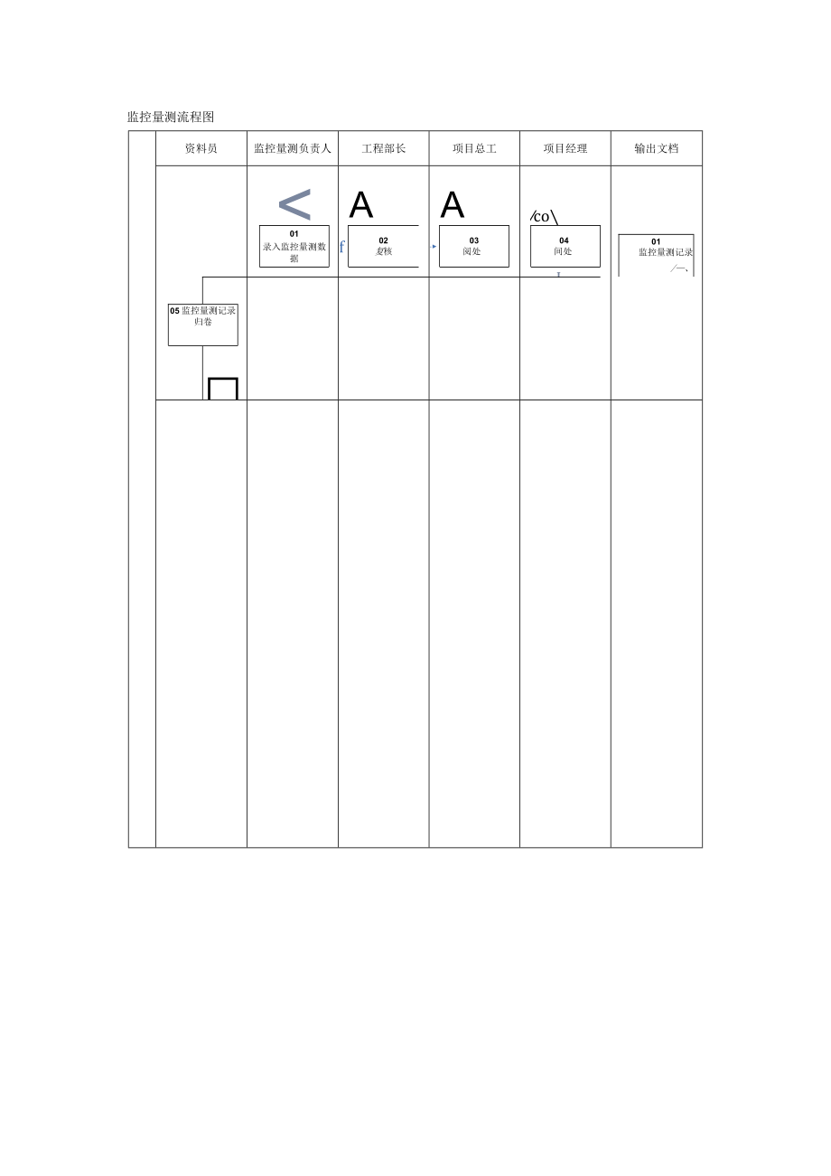 监控量测流程图.docx_第1页