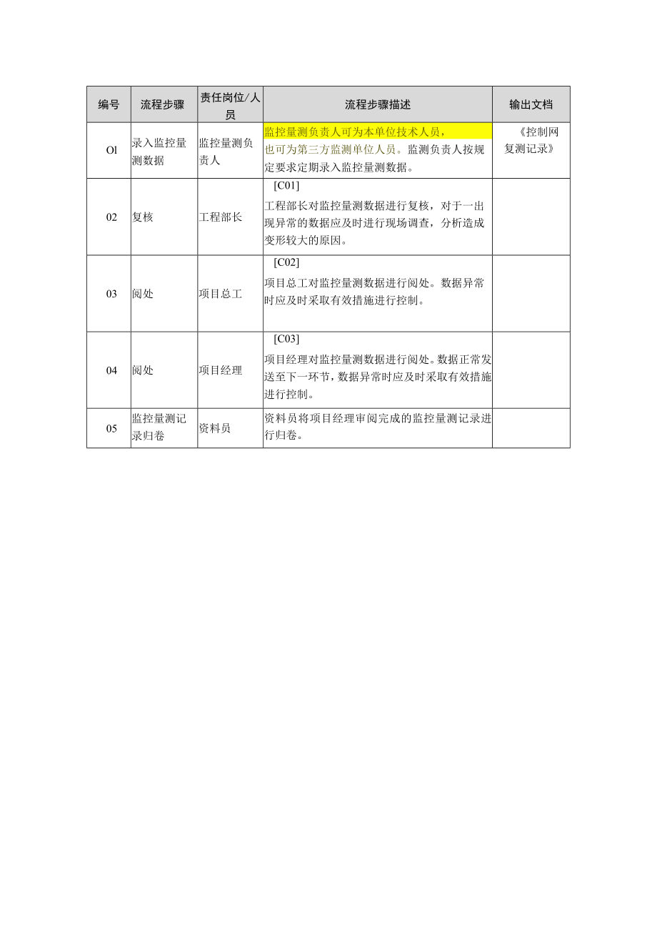 监控量测流程图.docx_第2页