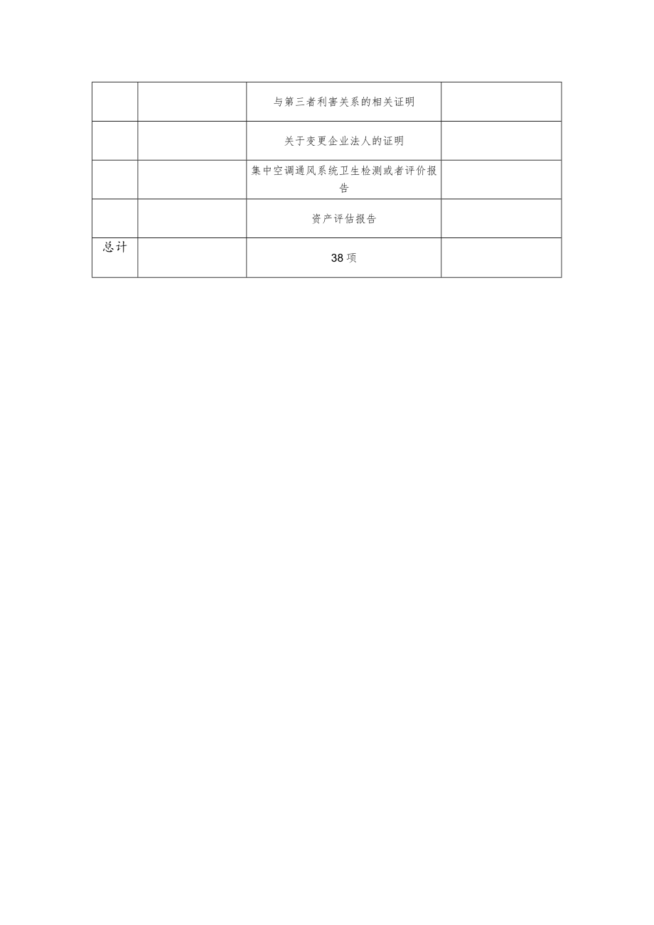 盘锦市双台子区证明事项告知承诺制认领目录.docx_第3页