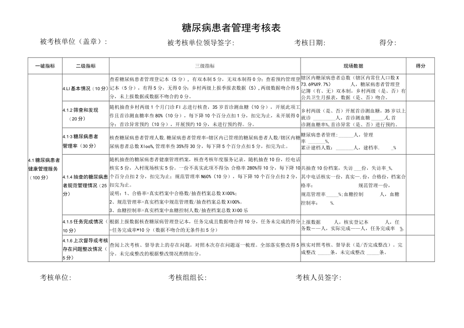 糖尿病患者管理考核表.docx_第1页