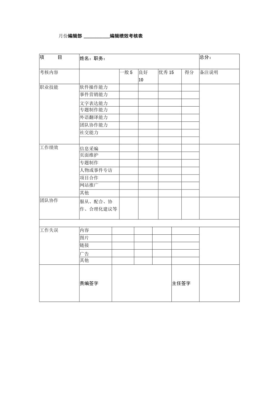 网站编辑部绩效考核制度模板.docx_第3页