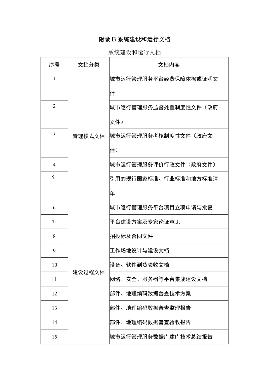 城市运行管理服务平台验收申请报告示例、系统建设和运行文档、验收指标与评分标准、验收结论示例.docx_第3页